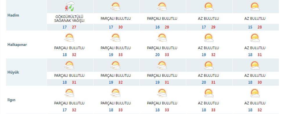 Konya’nın 7 ilçesi için ufukta yağmur yağışı göründü 13